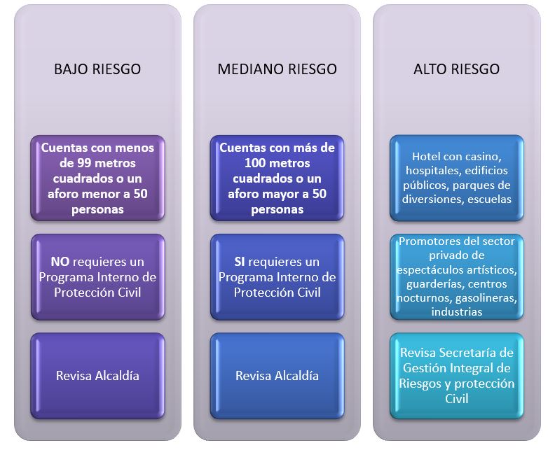 Programa Interno De Protecci N Civil Alcald A Cuauht Moc